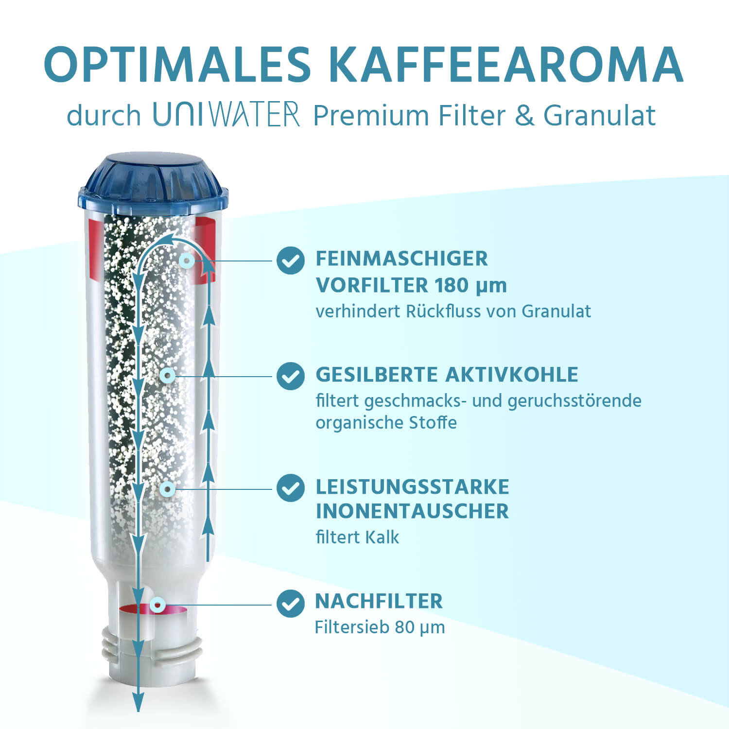 5 Stück schraubbare Filterpatronen geeignet für Krups, Siemens, Neff, Bosch u.a. Kaffeemaschinen